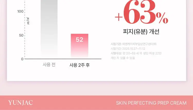 [화잘먹/수분결크림] 연작 스킨 퍼펙팅 프렙 크림 80ml 상세페이지 14
